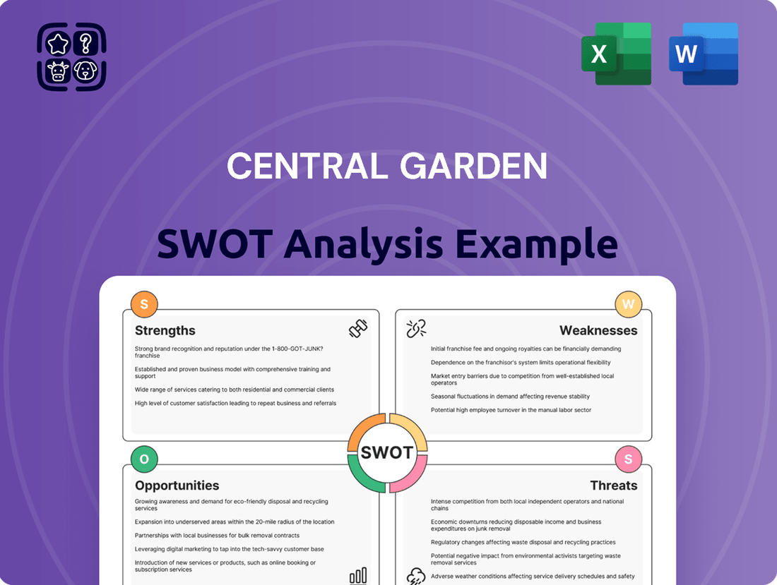 Central Garden SWOT Analysis