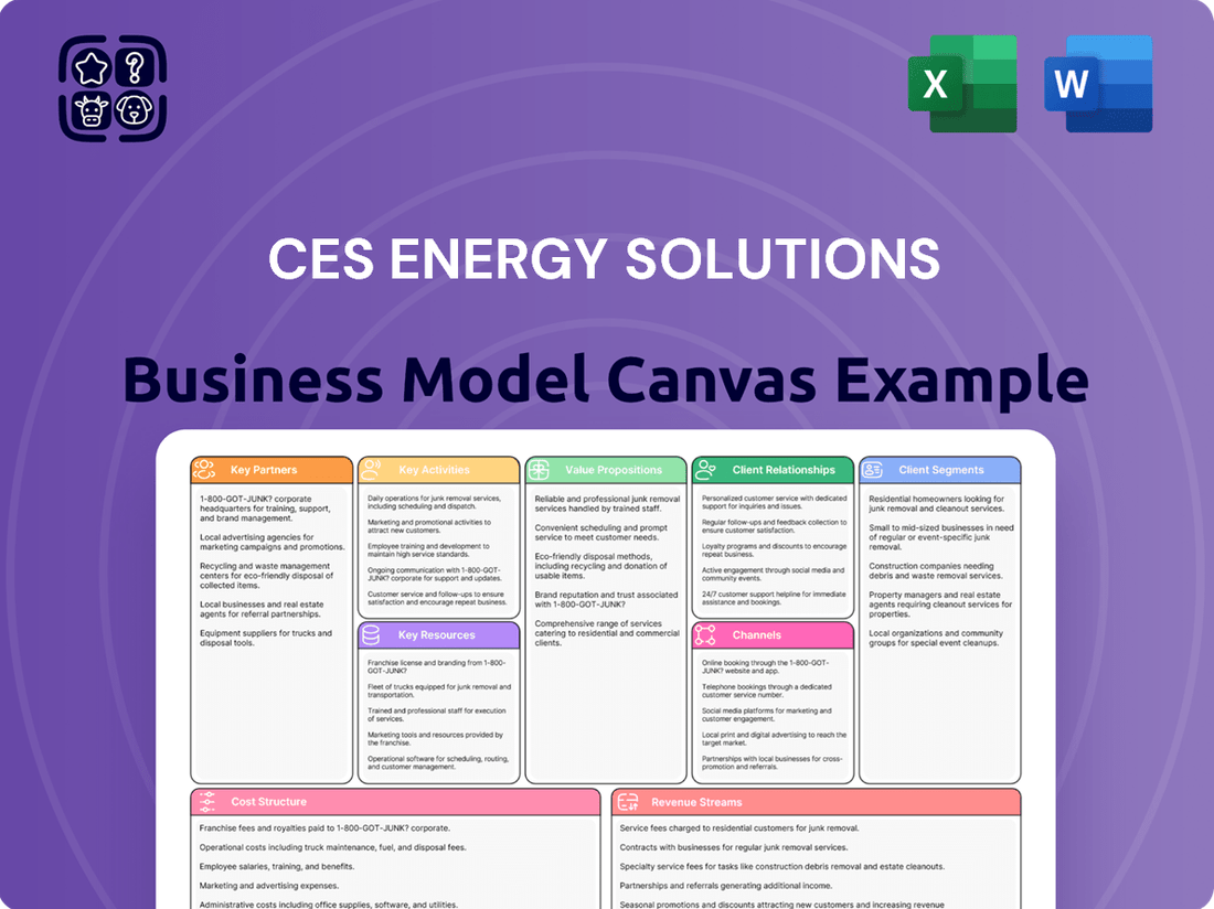 CES Energy Solutions Business Model Canvas
