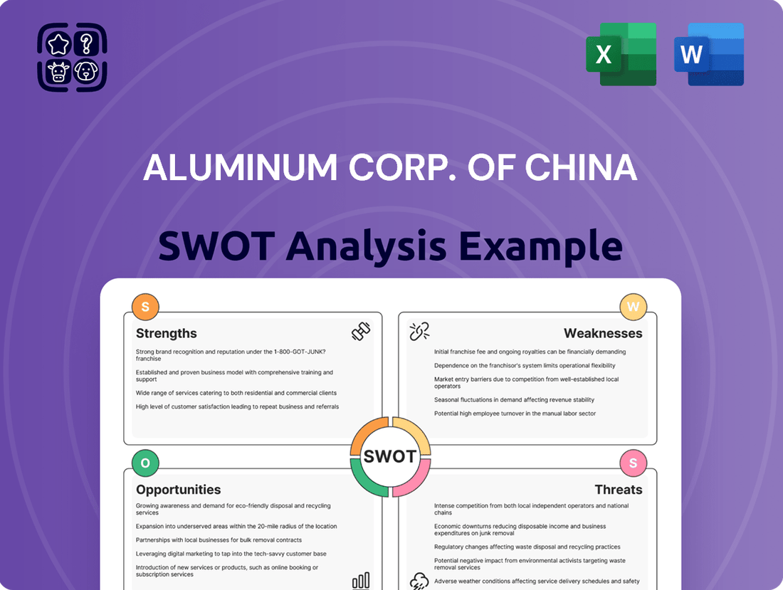 Aluminum Corp. Of China SWOT Analysis