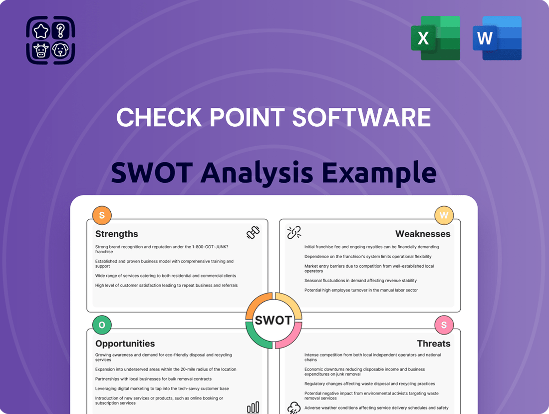 Check Point Software SWOT Analysis