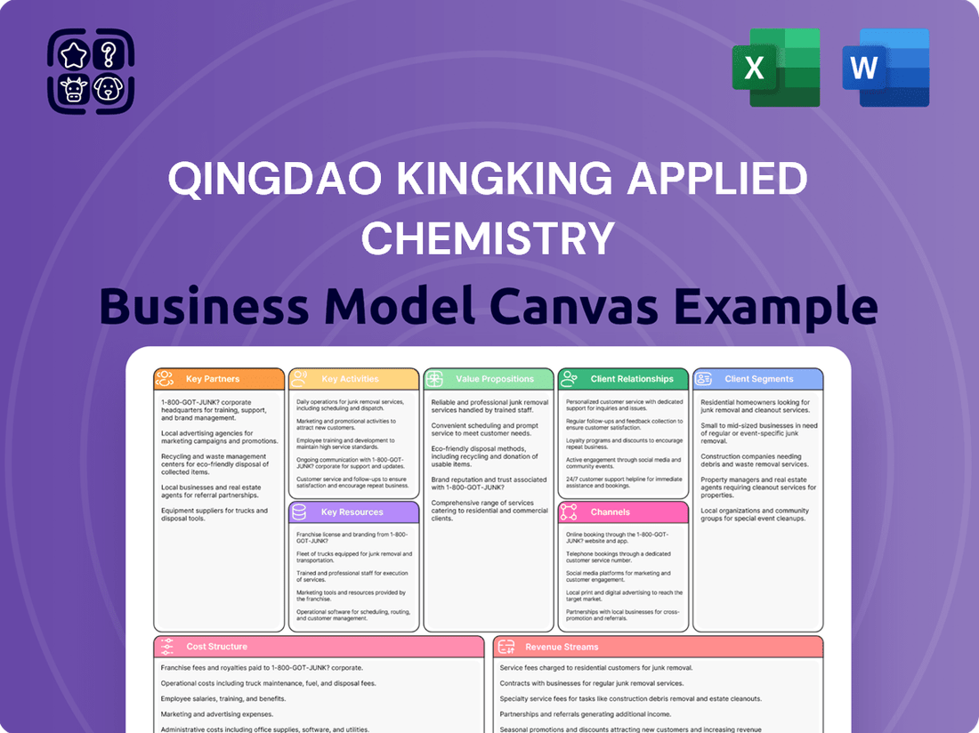Qingdao Kingking Applied Chemistry Business Model Canvas