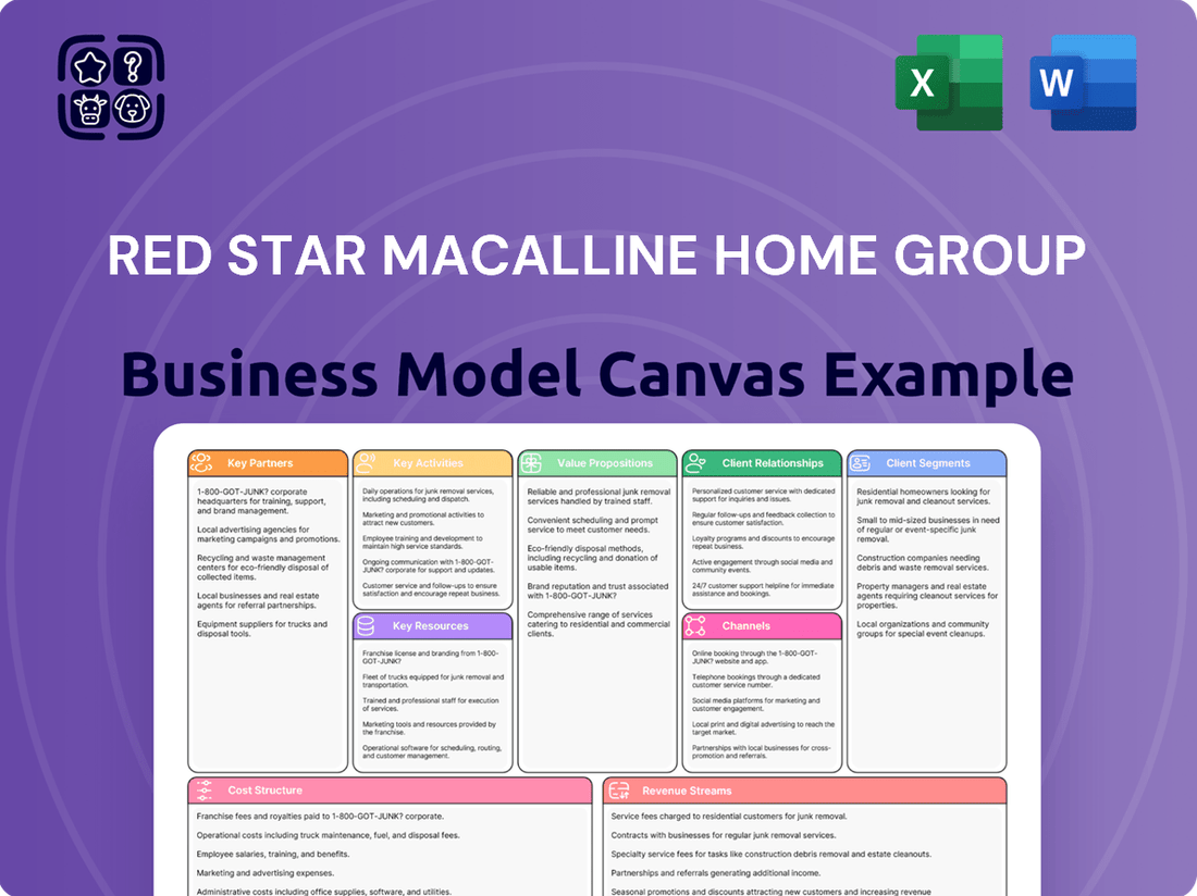 Red Star Macalline Home Group Business Model Canvas