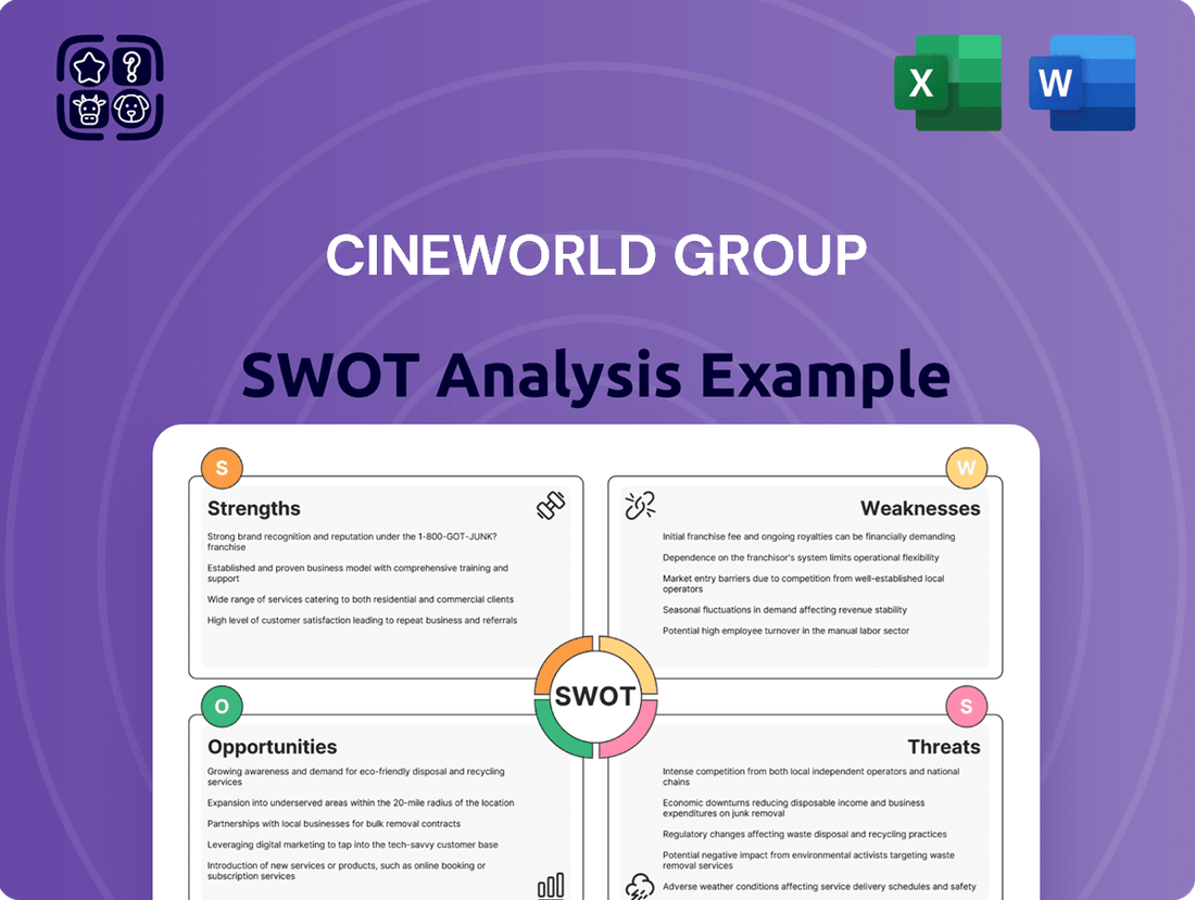 Cineworld Group SWOT Analysis