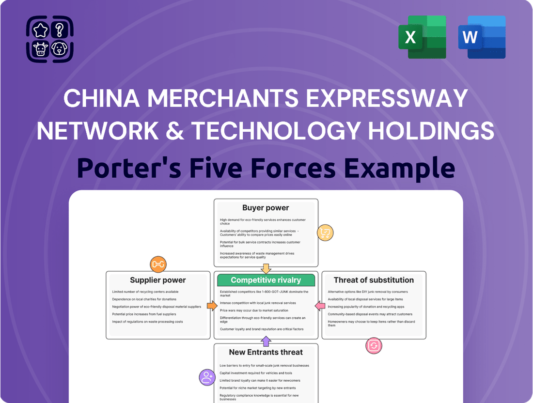 China Merchants Expressway Network & Technology Holdings Porter's Five Forces Analysis