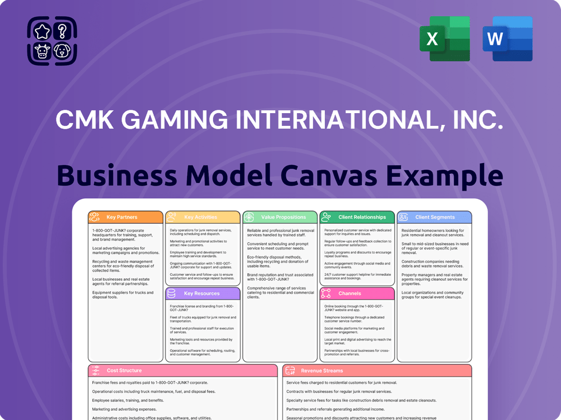 CMK Gaming International, Inc. Business Model Canvas