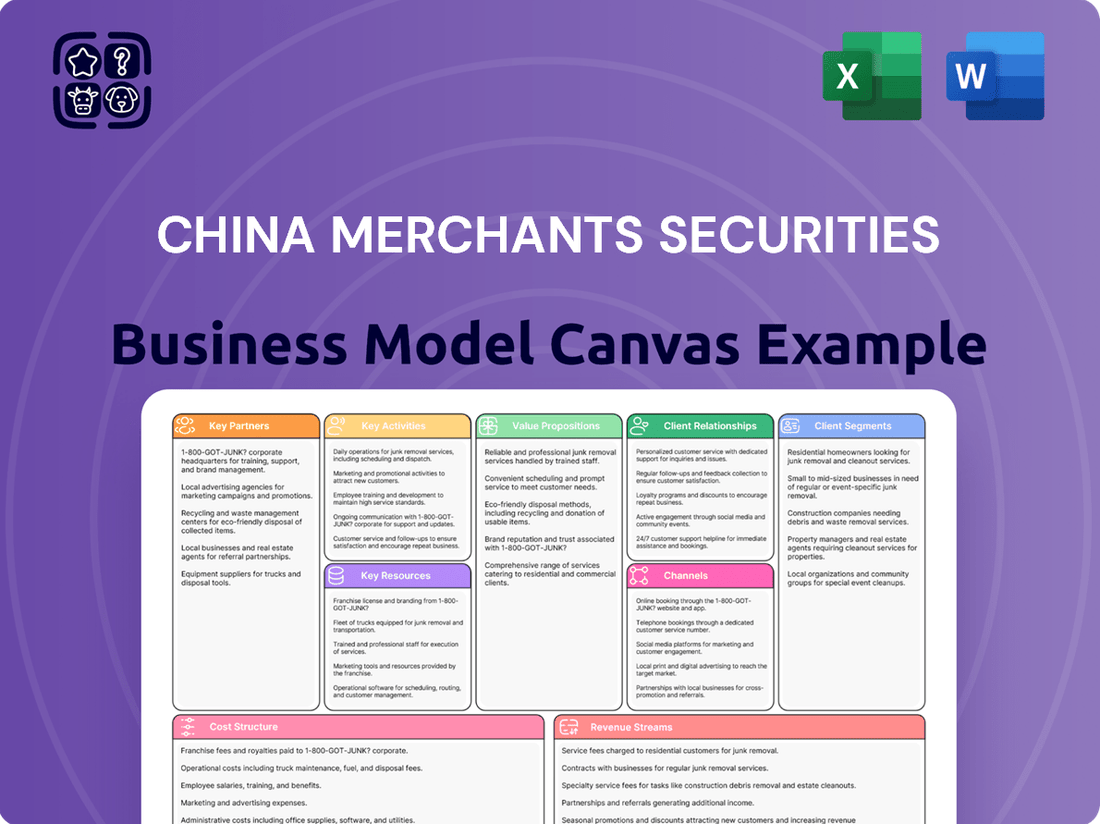 China Merchants Securities Business Model Canvas