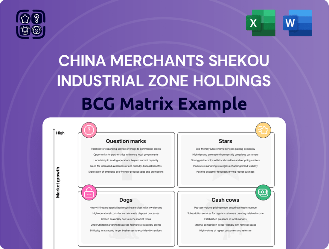 China Merchants Shekou Industrial Zone Holdings Boston Consulting Group Matrix