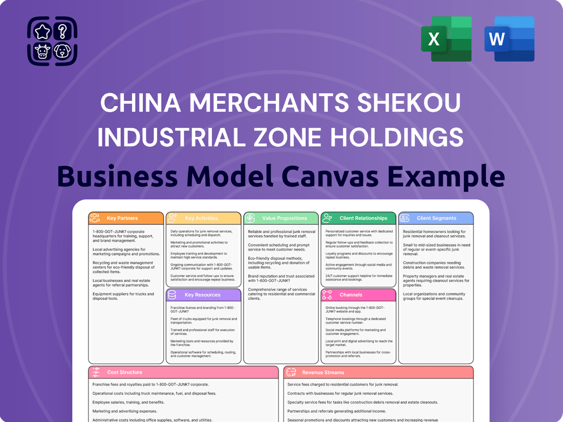 China Merchants Shekou Industrial Zone Holdings Business Model Canvas