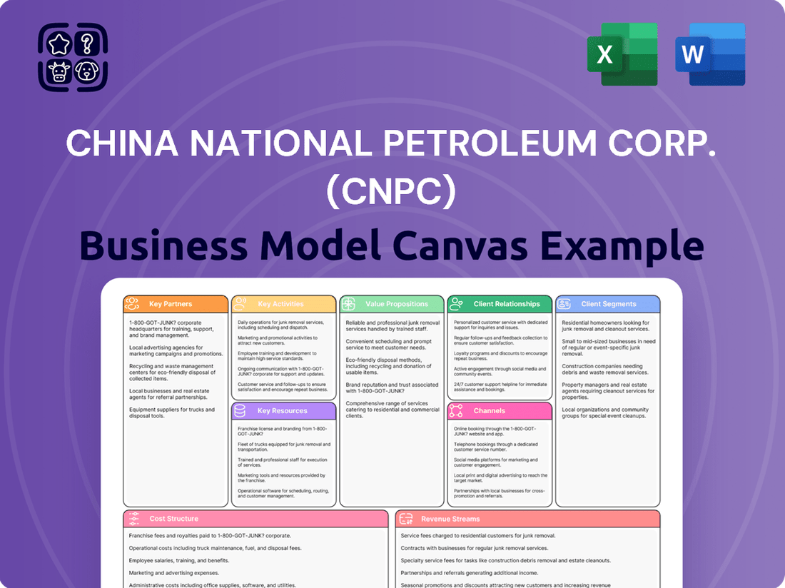 China National Petroleum Corp. (CNPC) Business Model Canvas