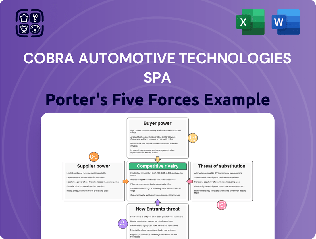 Cobra Automotive Technologies SpA Porter's Five Forces Analysis