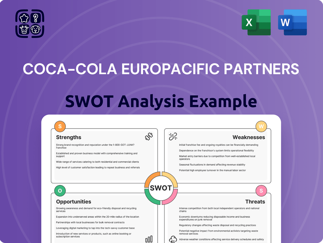 Coca-Cola Europacific Partners SWOT Analysis