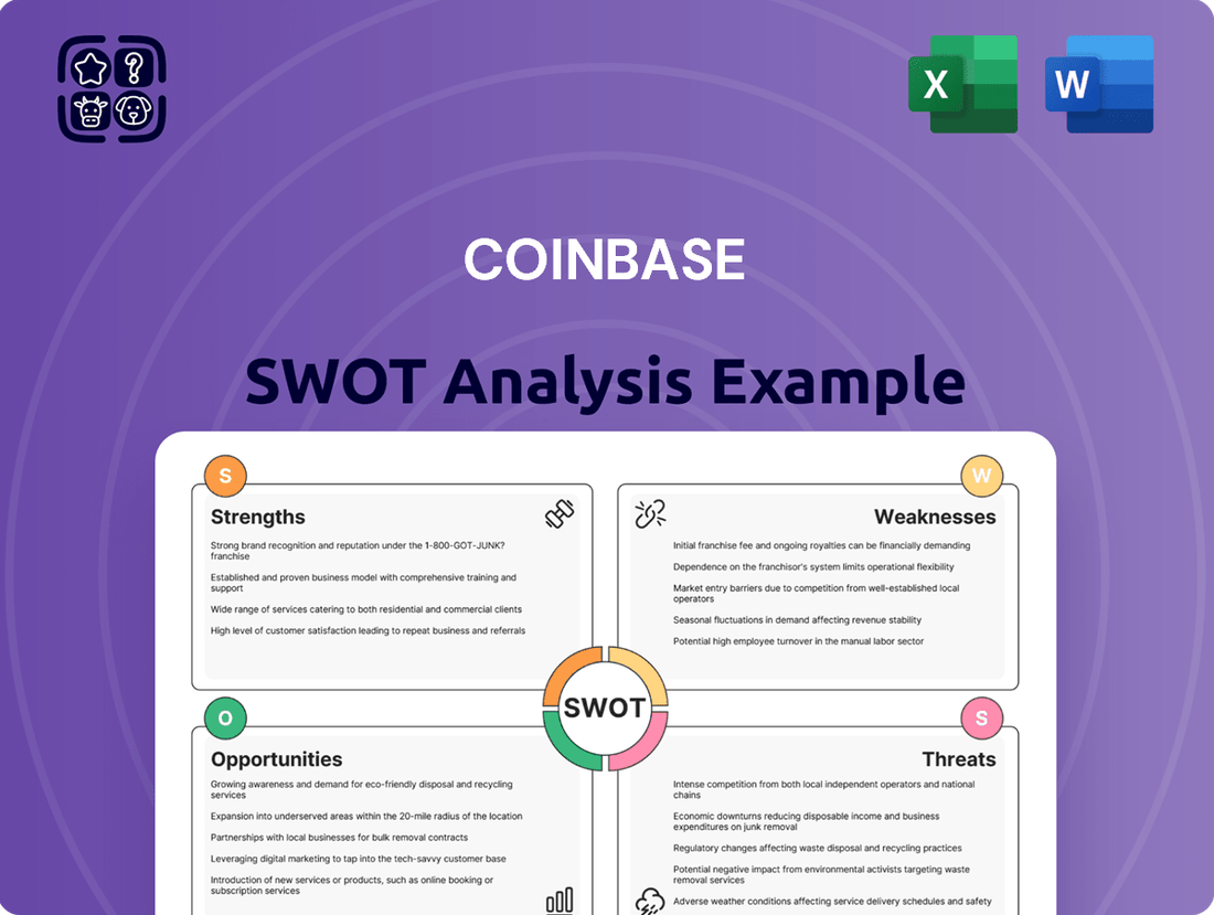 Coinbase SWOT Analysis