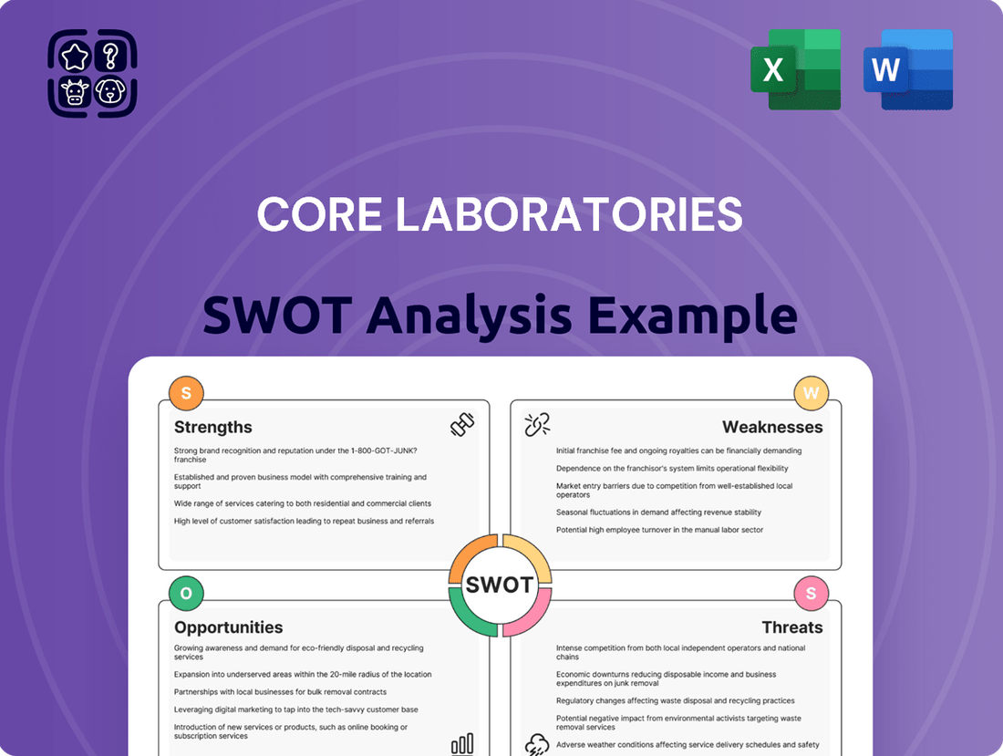 Core Laboratories SWOT Analysis