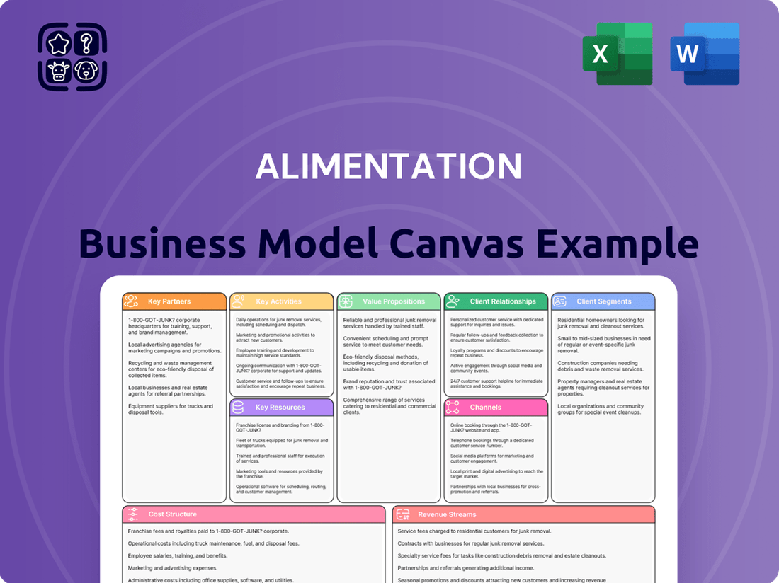 Alimentation Business Model Canvas