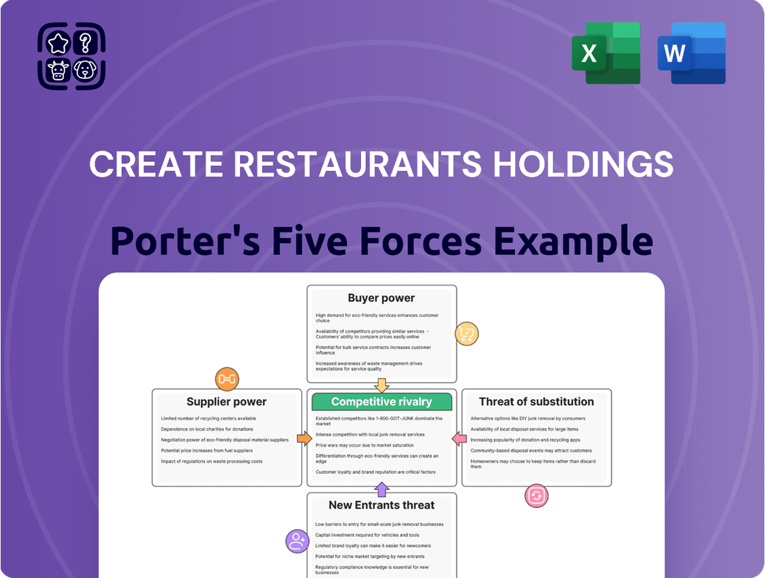 Create Restaurants Holdings Porter's Five Forces Analysis