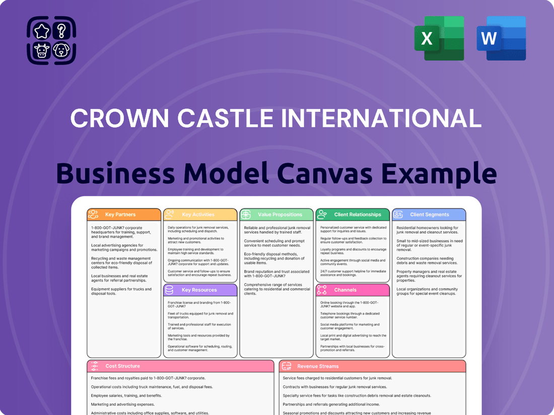 Crown Castle International Business Model Canvas