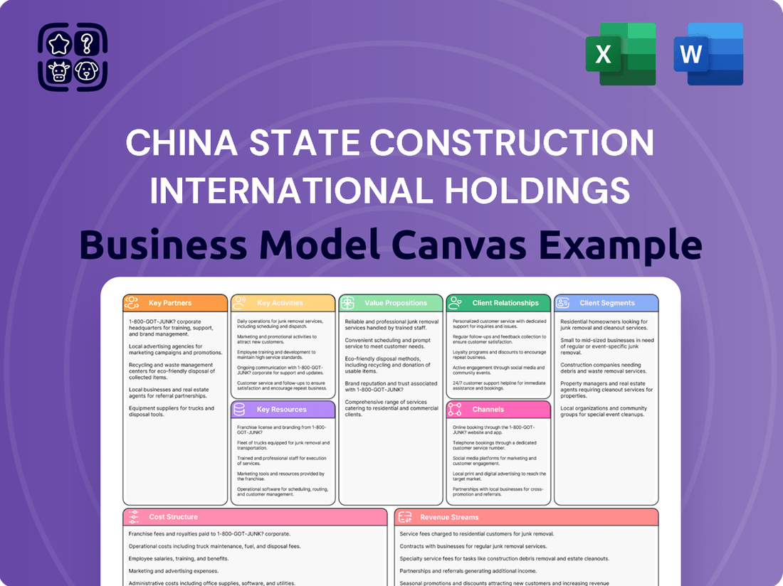 China State Construction International Holdings Business Model Canvas