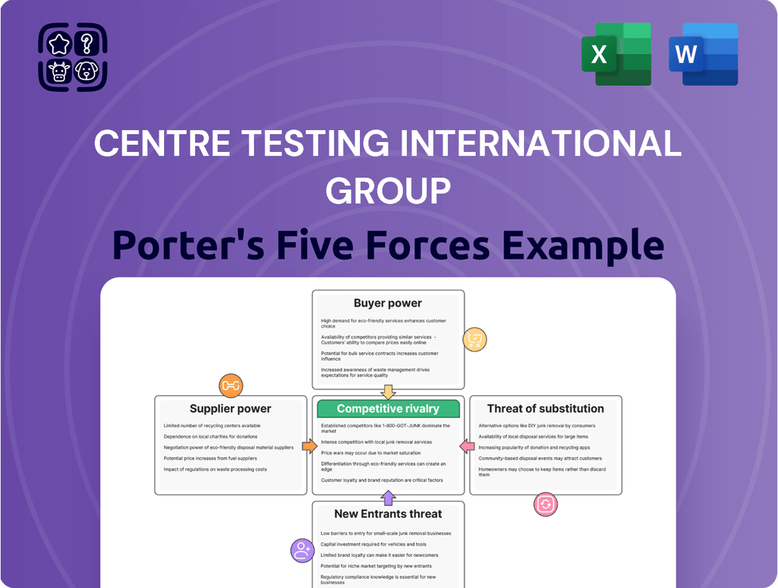 Centre Testing International Group Porter's Five Forces Analysis
