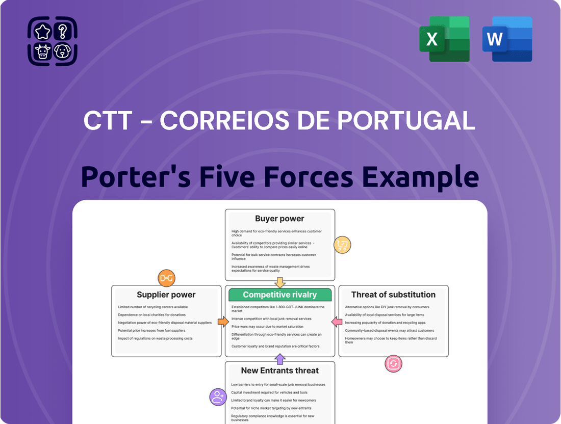 CTT - Correios De Portugal Porter's Five Forces Analysis