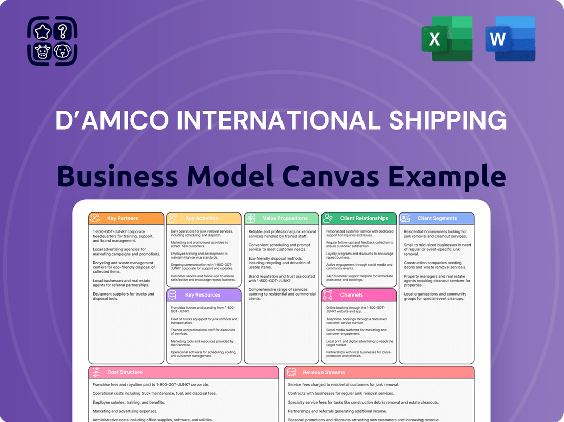 d’Amico International Shipping Business Model Canvas