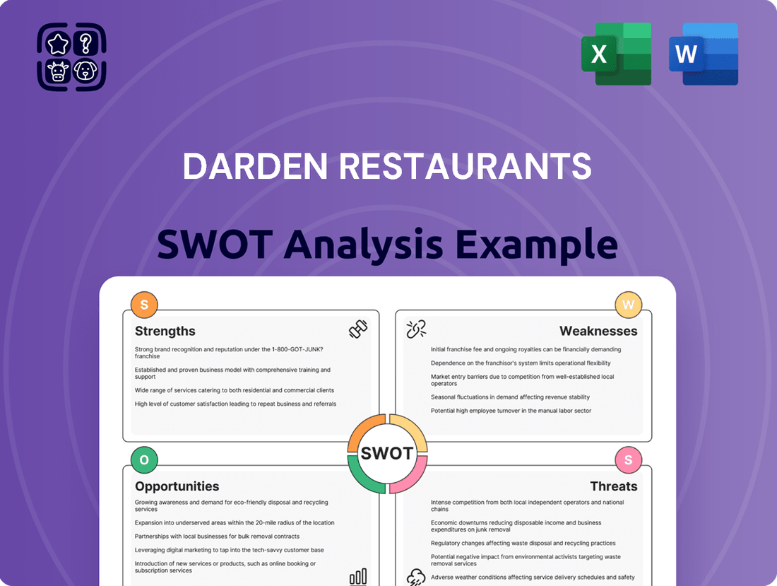 Darden Restaurants SWOT Analysis