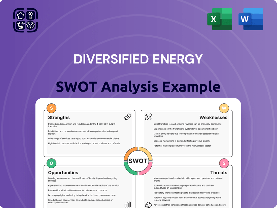 Diversified Energy SWOT Analysis