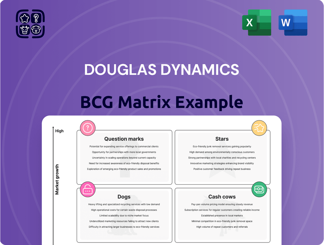 Douglas Dynamics Boston Consulting Group Matrix