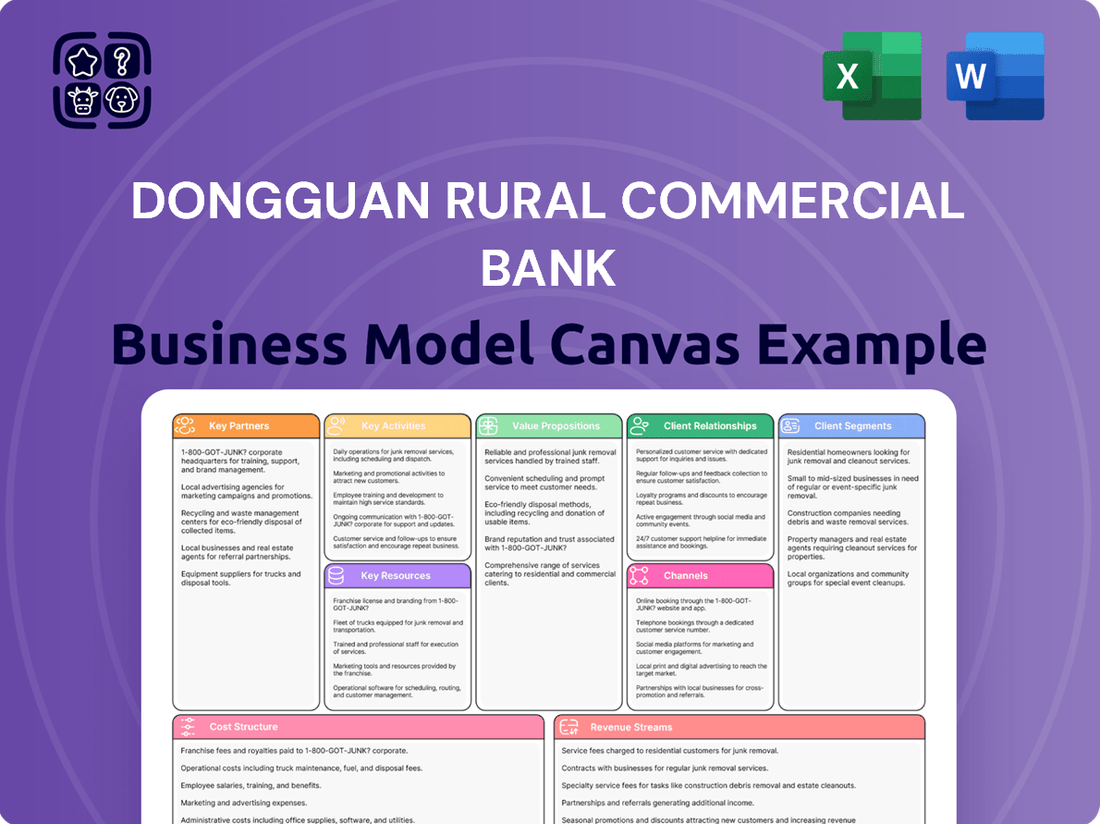 Dongguan Rural Commercial Bank Business Model Canvas