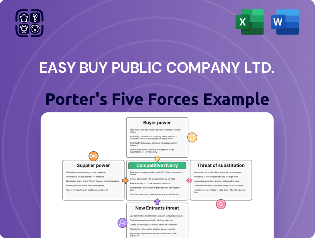 Easy Buy Public Company Ltd. Porter's Five Forces Analysis