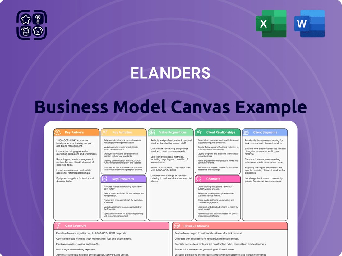 Elanders Business Model Canvas