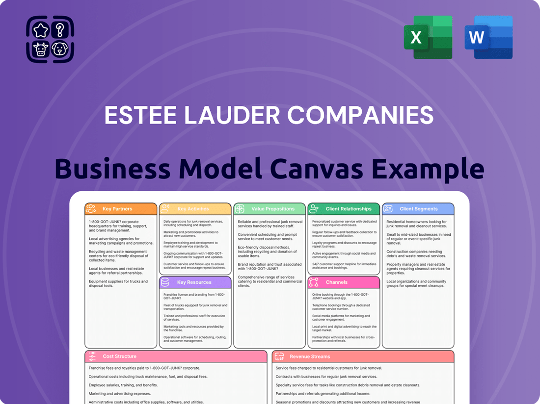 Estee Lauder Companies Business Model Canvas
