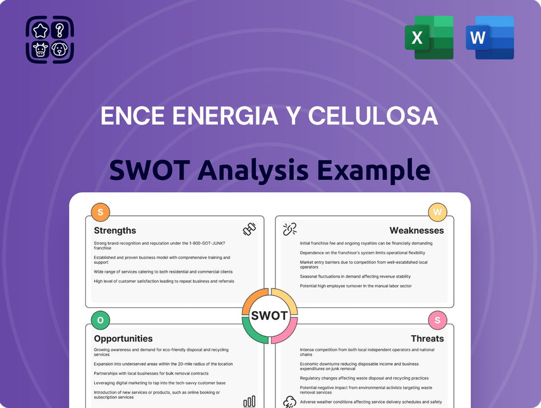 Ence Energia Y Celulosa SWOT Analysis