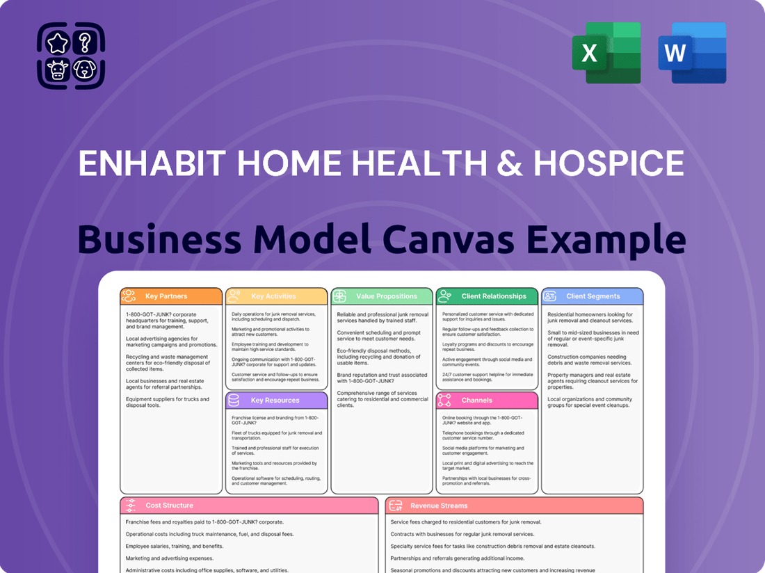 Enhabit Home Health & Hospice Business Model Canvas