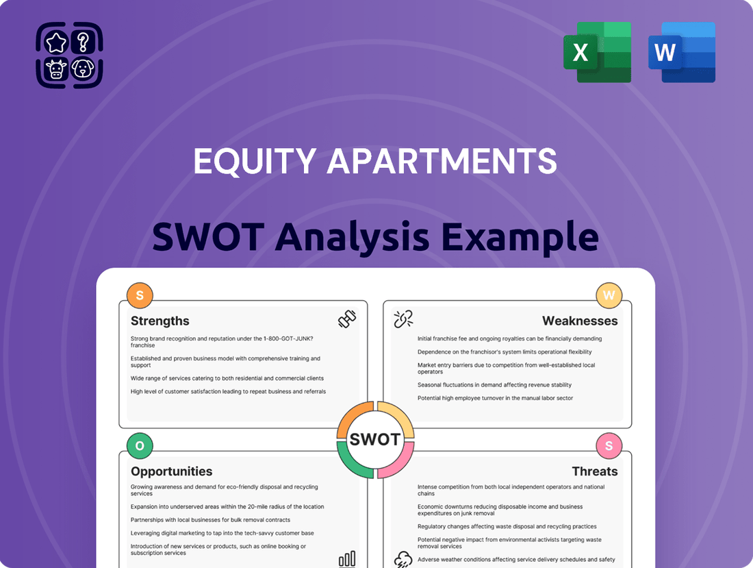 Equity Apartments SWOT Analysis