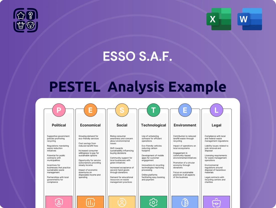 Esso S.A.F. PESTLE Analysis