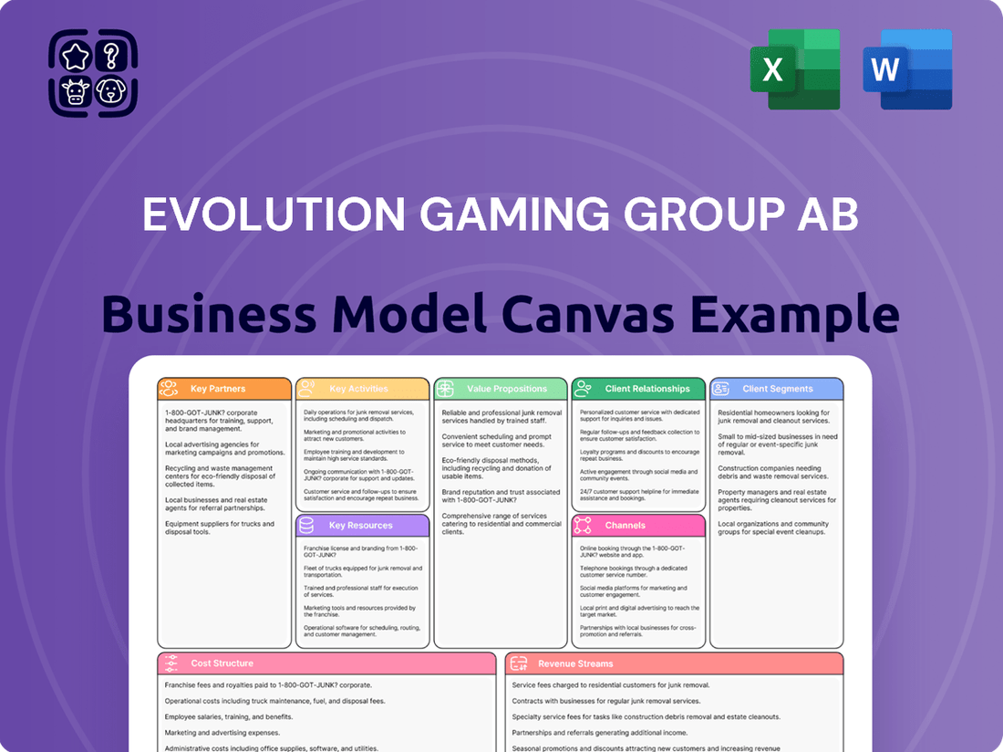 Evolution Gaming Group AB Business Model Canvas
