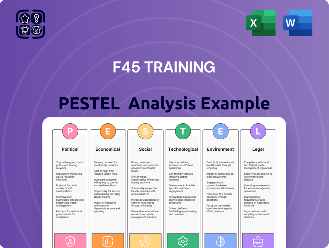 F45 Training PESTLE Analysis