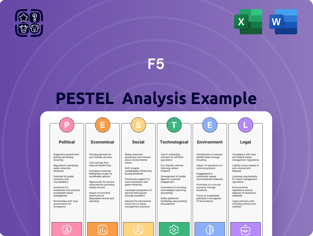 F5 PESTLE Analysis
