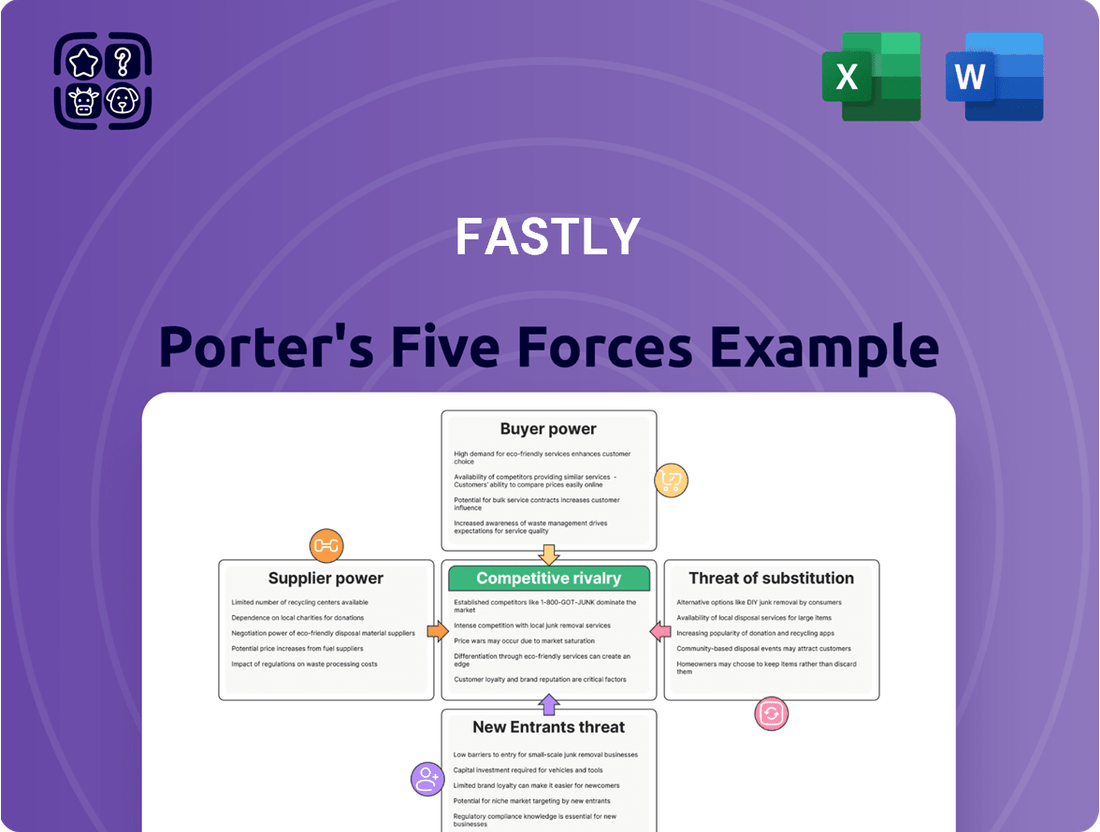 Fastly Porter's Five Forces Analysis