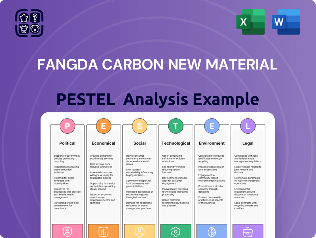 Fangda Carbon New Material PESTLE Analysis