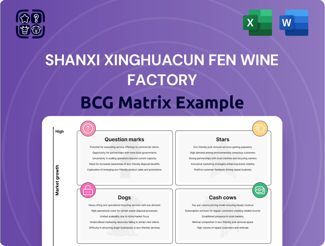 Shanxi Xinghuacun Fen Wine Factory Boston Consulting Group Matrix