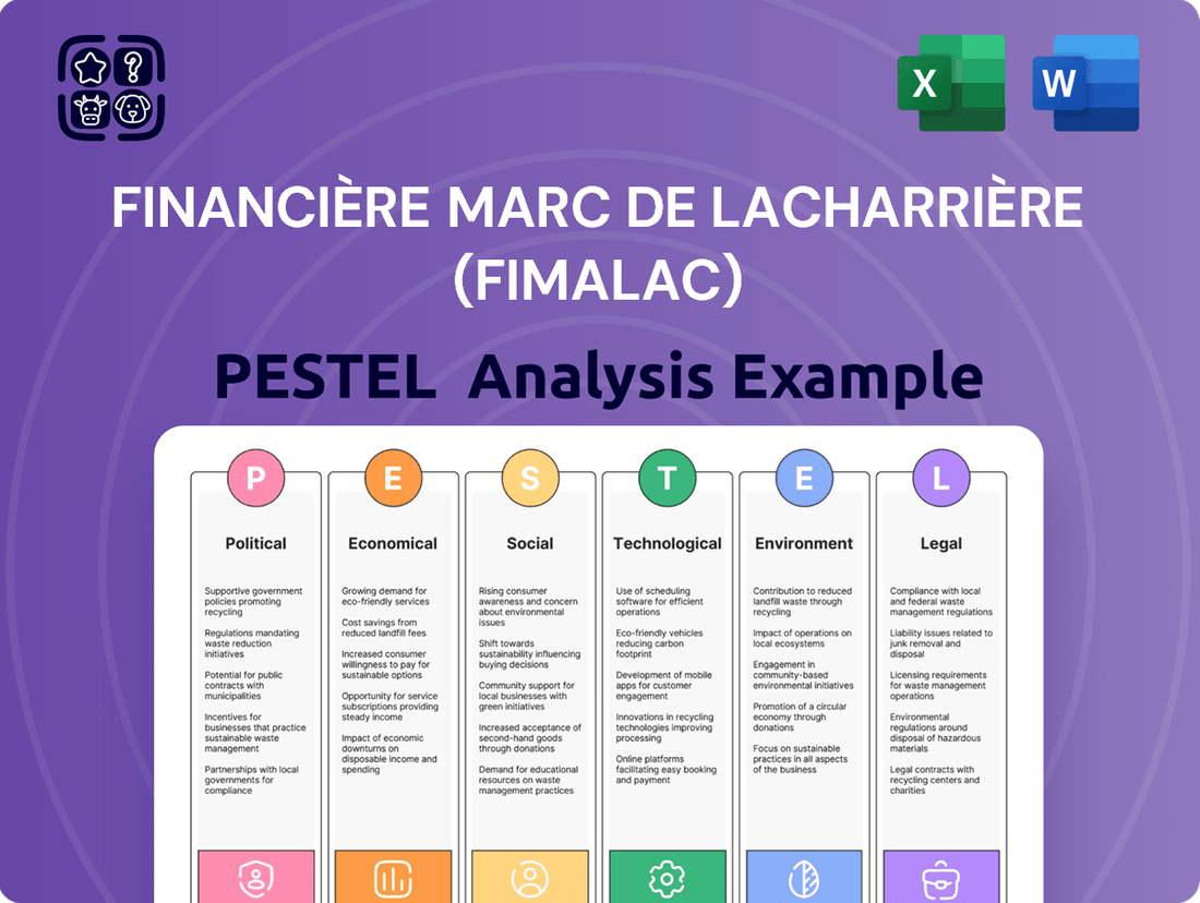 Financière Marc de Lacharrière (Fimalac) PESTLE Analysis
