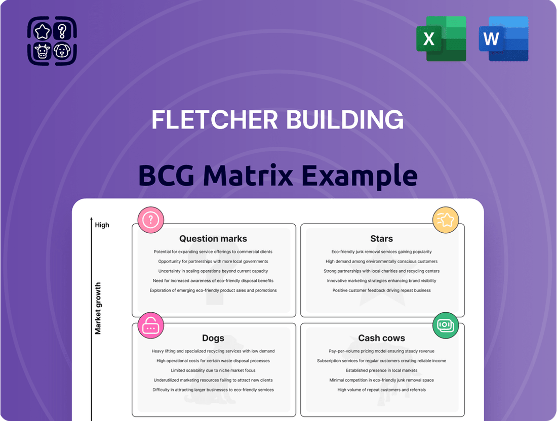Fletcher Building Boston Consulting Group Matrix