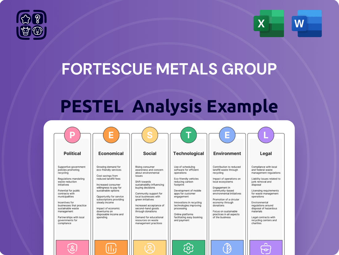 Fortescue Metals Group PESTLE Analysis