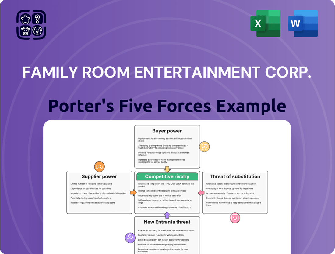 Family Room Entertainment Corp. Porter's Five Forces Analysis