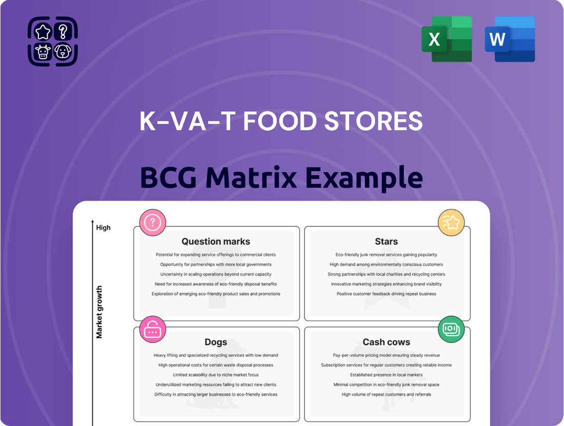 K-VA-T Food Stores Boston Consulting Group Matrix