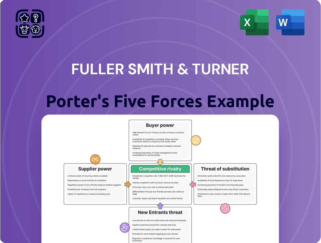 Fuller Smith & Turner Porter's Five Forces Analysis