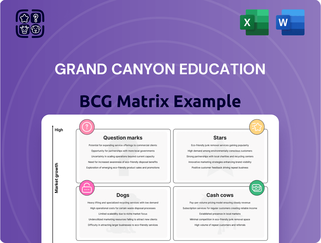 Grand Canyon Education Boston Consulting Group Matrix