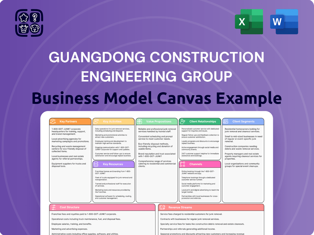 Guangdong Construction Engineering Group Business Model Canvas