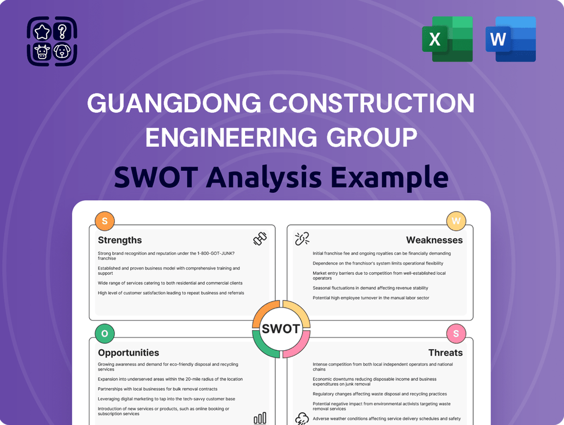 Guangdong Construction Engineering Group SWOT Analysis